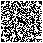 QR code with Pet Cremation Service Of Minnesota contacts