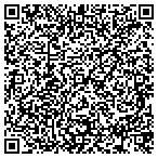 QR code with Rupprecht Mj Heating A Conditionin contacts