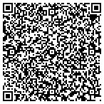 QR code with Industrial Sheet Mtls Erectors contacts