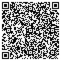 QR code with Fisher Group contacts