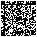 QR code with Plumbers Supply Co of St Louis contacts