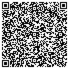 QR code with Mountain Man Gallery Frame Sp contacts