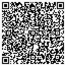 QR code with Summitt Properties contacts