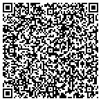 QR code with Systems Solution Corporation contacts