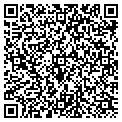 QR code with Richmond PSR contacts