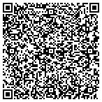 QR code with Russell Auto Parts & Service Center contacts