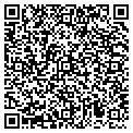 QR code with Luckey Group contacts