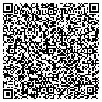 QR code with Change The Method Company Inc contacts