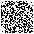 QR code with Iredell County Planning Department contacts