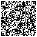 QR code with Resource Assoc contacts