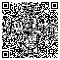 QR code with Richard E Kells contacts