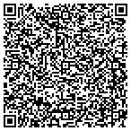 QR code with Buffkin's Air Conditioning Service contacts