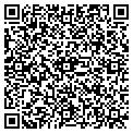 QR code with Localnet contacts