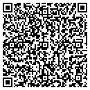 QR code with ITSABOUTHOMES.COM contacts