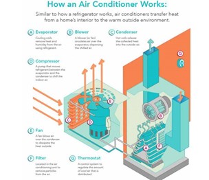 Chandler AC Repair