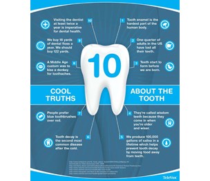 Concerned Dental Care of the Bronx