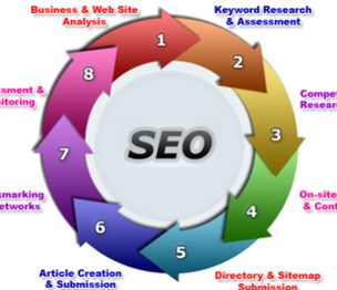 Michigan SEO Company