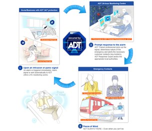 ADT Security