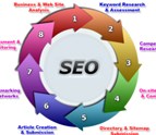 SEOServiceUdaipurRajasthanIndiaInternetMarketingCompanyIndiaSEOServicesIndiaWebDesignDevelopmentCompanyIndia628x353.png